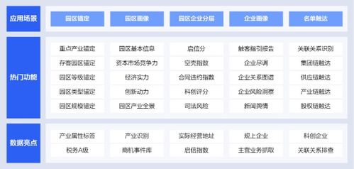 啟信慧眼園區(qū)金融解決方案上線，助推三農(nóng)科創(chuàng)金融服務(wù)數(shù)字化升級