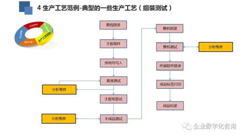 高科技電子行業(yè)數字化工廠案例 數字內容制作服務的應用與價值